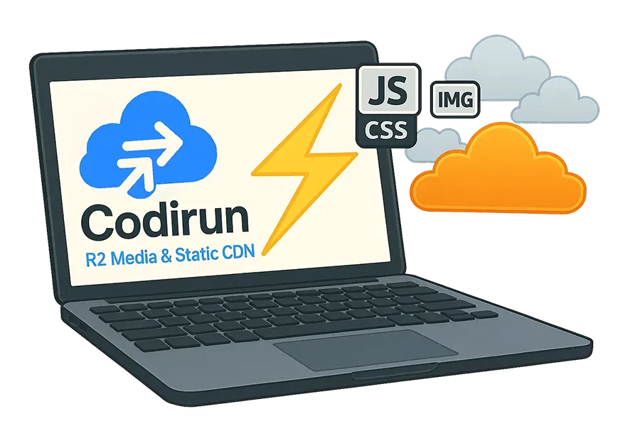 Codirun R2 Media & Static CDN Dashboard